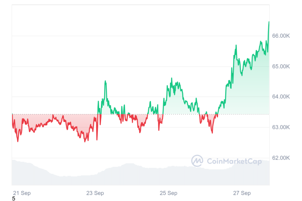 Курс биткоина сегодня