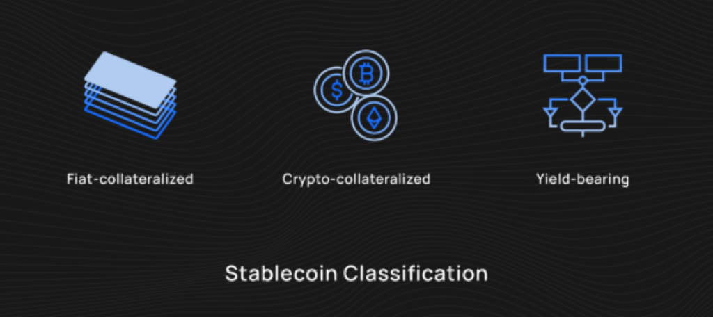 Collateralized stablecoins VS algorithmic stablecoins 