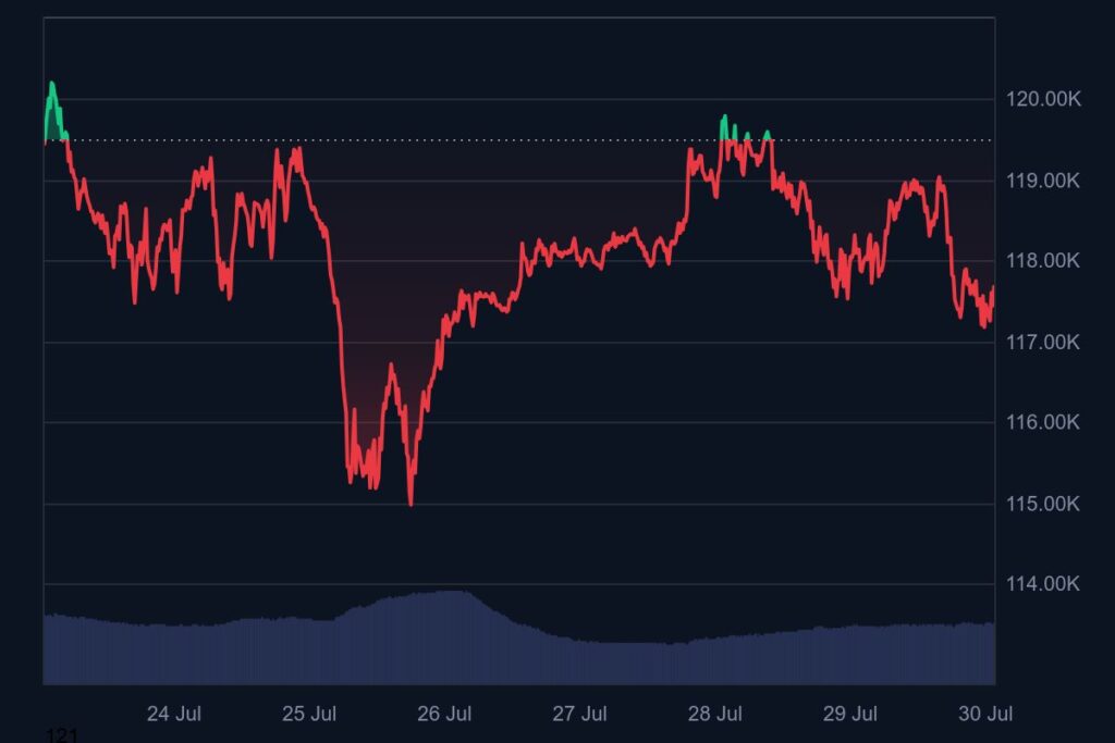 График цены BTC. Источник: CoinMarketCap