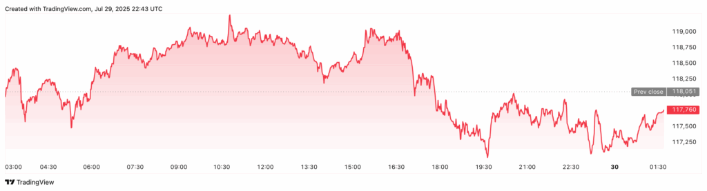 BTC Price Chart. Source: TradingView