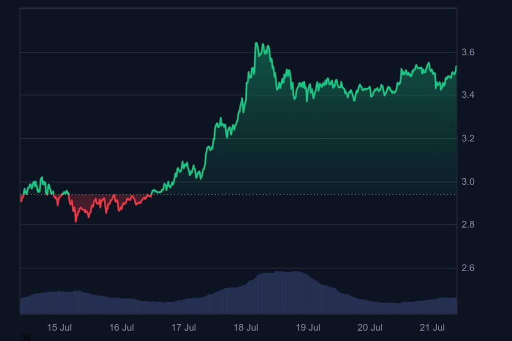 XRP price chart. Source: CoinMarketCap
