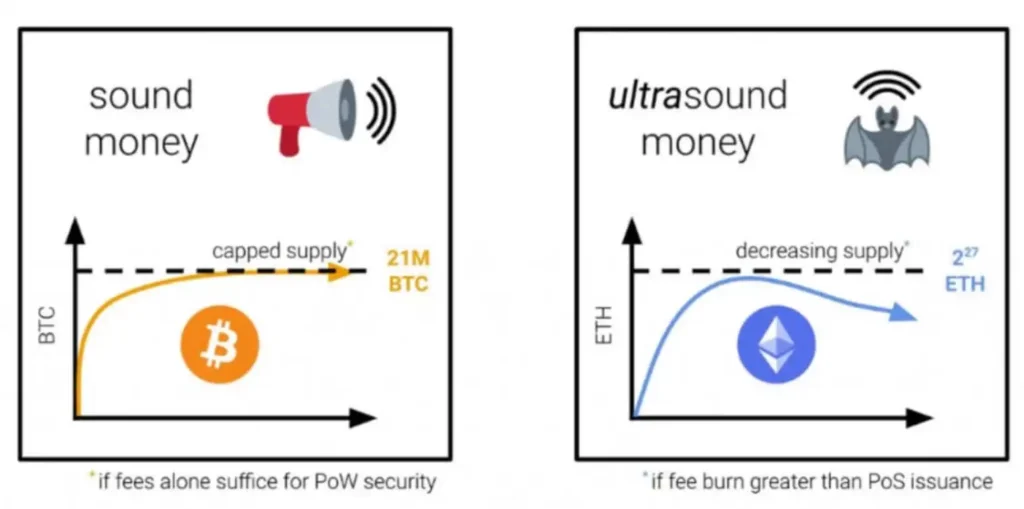 Source: coinbureau.com