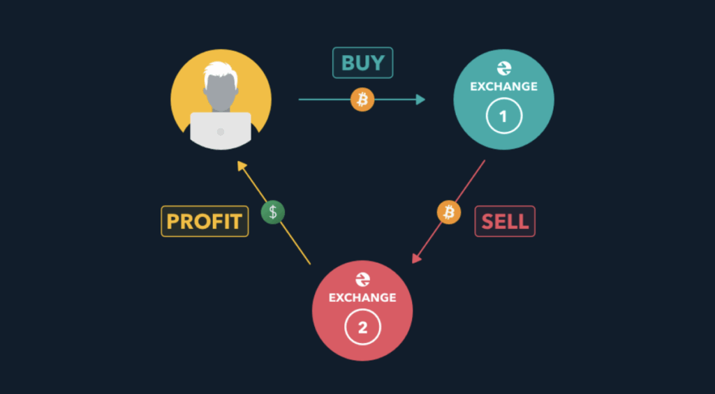 Source: kinesis.money