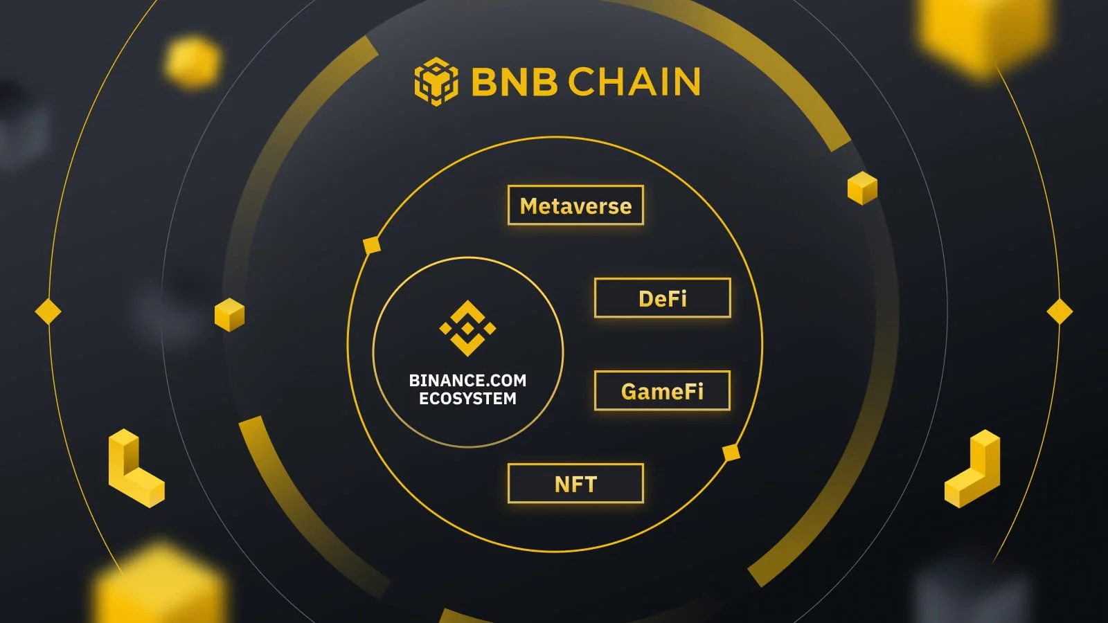BNB chain